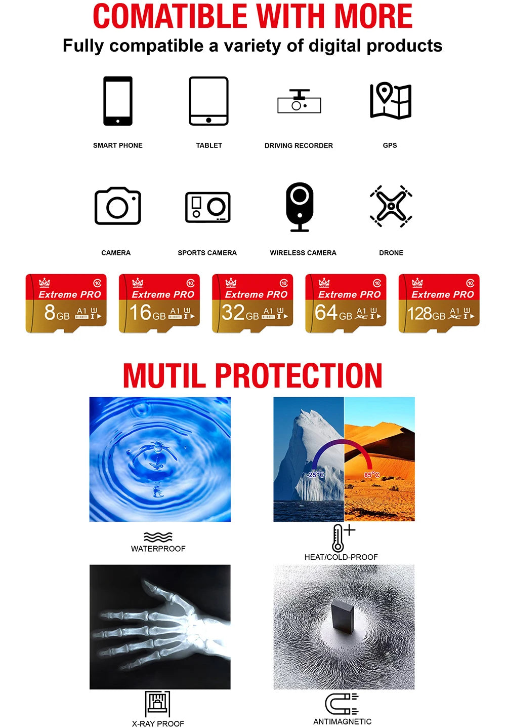 High Endurance TF Memory Card for Video Monitoring (32GB–256GB)