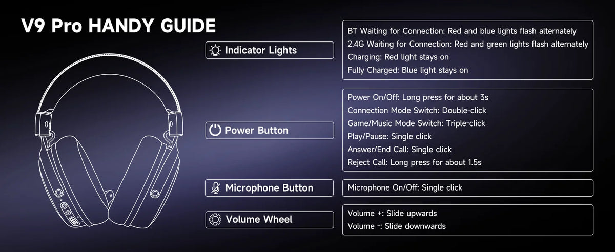 Wireless Gaming Headset – 7.1 Surround