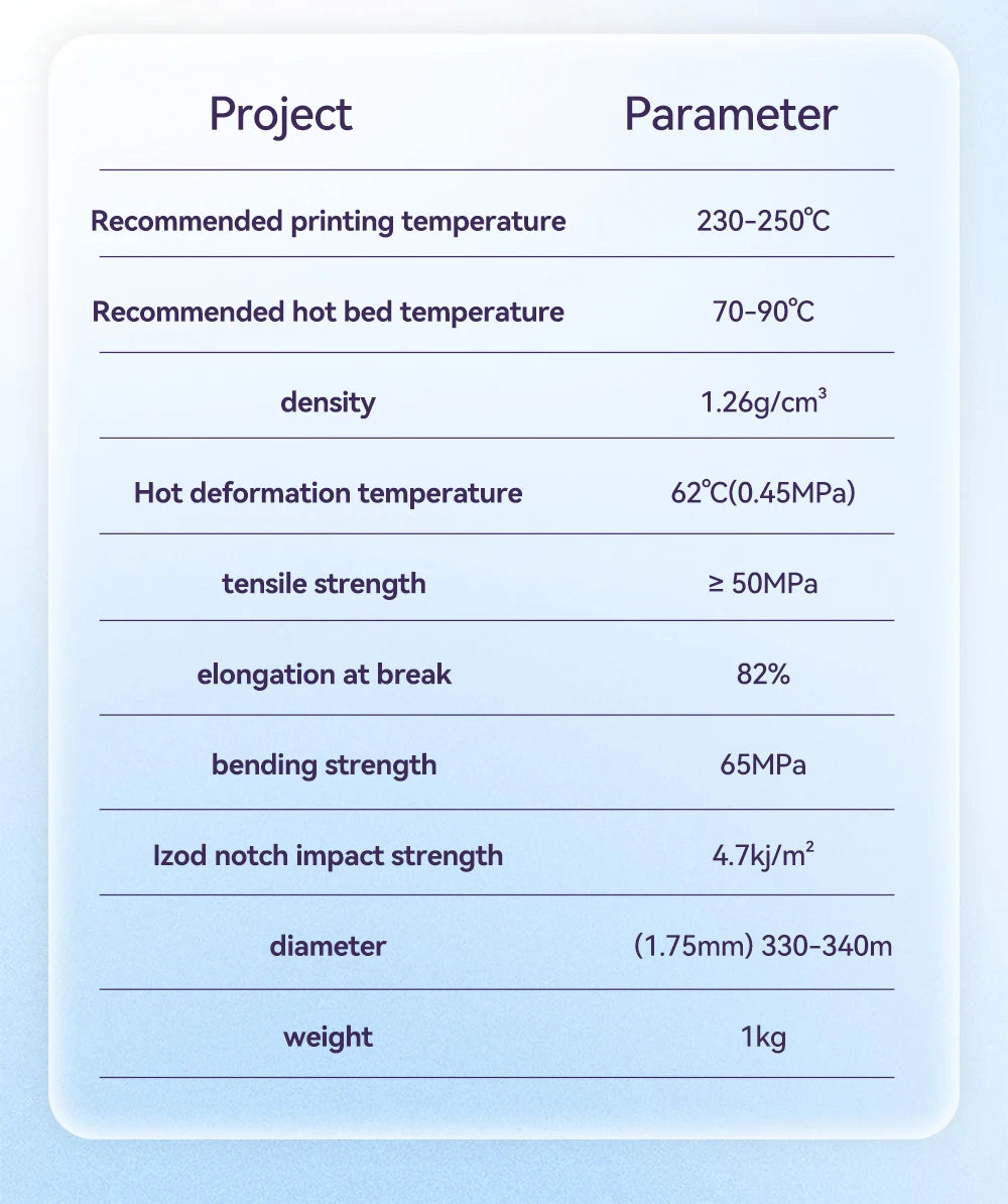 PETG 3D Printer Filament – 1.75mm, 10KG