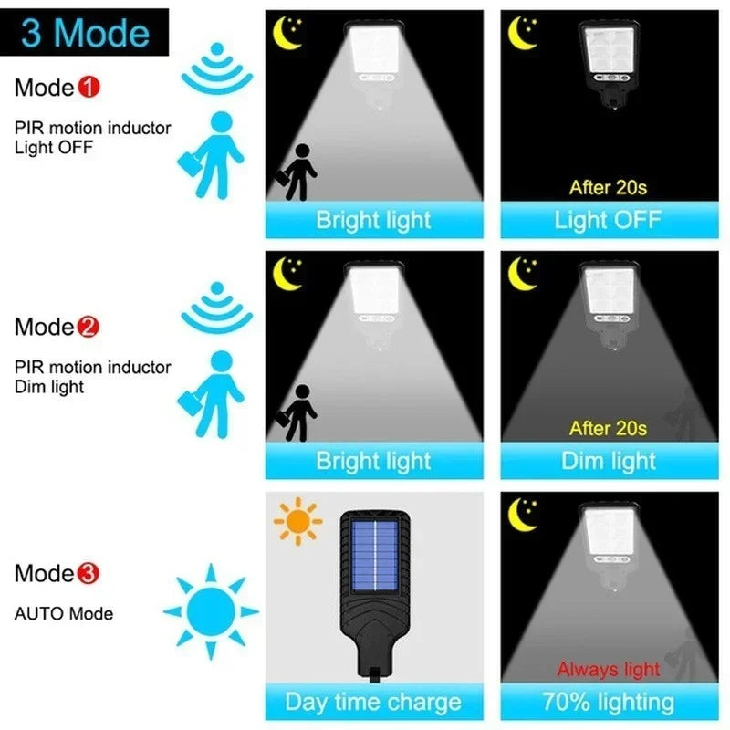 Solar Motion Sensor Garden Lights
