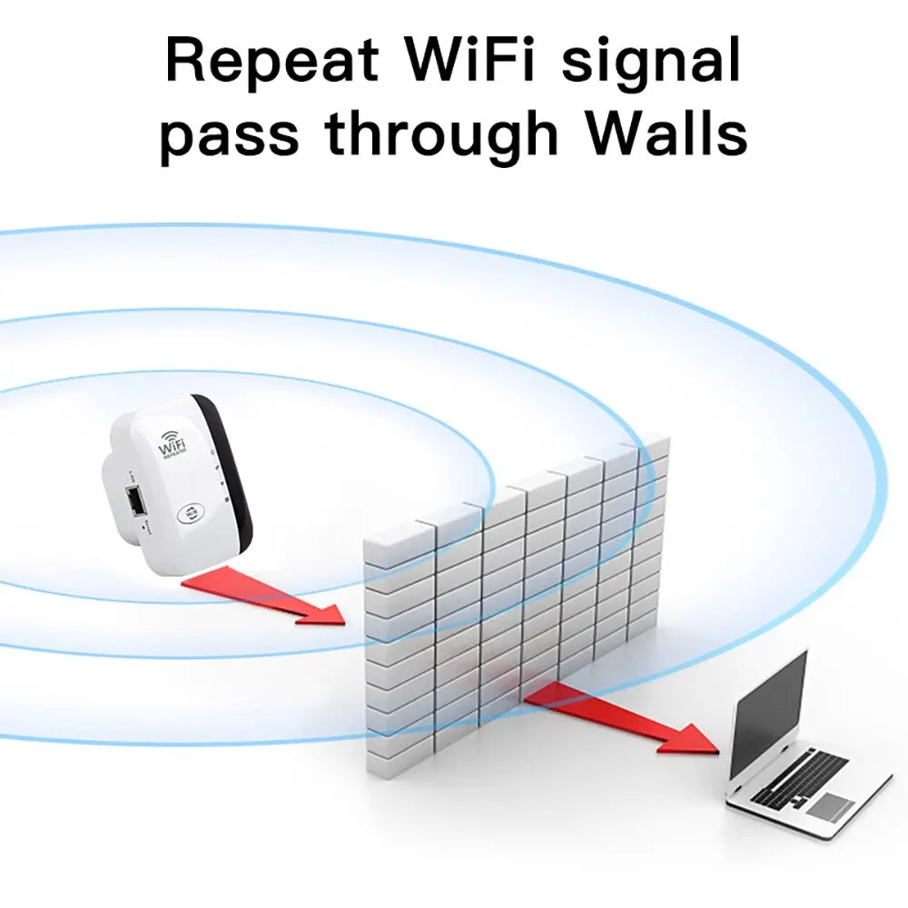 FENVI 300Mbps WiFi Range Extender & Signal Booster