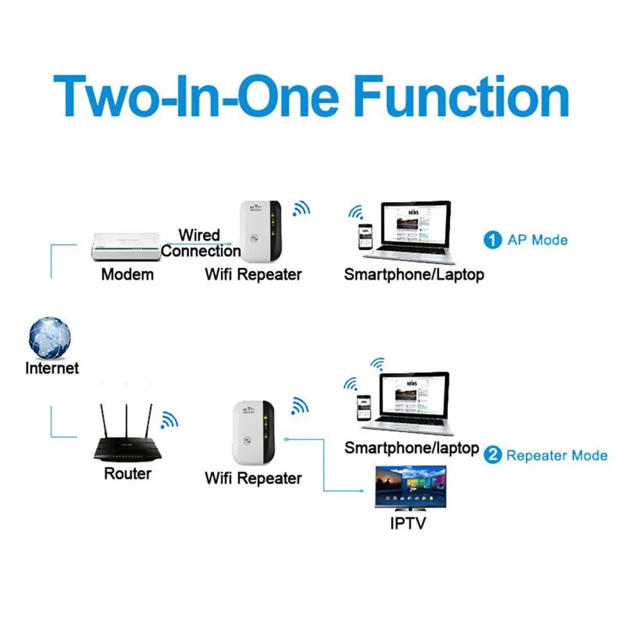 FENVI 300Mbps WiFi Range Extender & Signal Booster