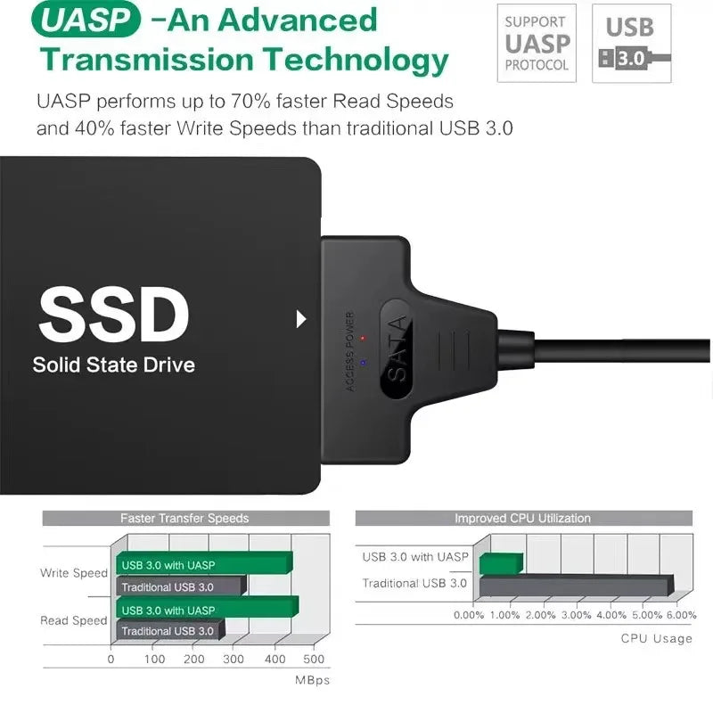 SATA to USB 3.0 Cable for External HDD & SSD