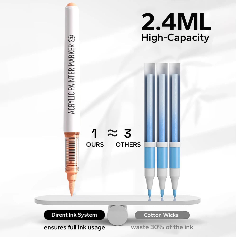 Acrylic Brush Marker Set – 9-Colour Pro Palette Series with Automatic Ink Control for Illustration & Fine Art (9 Series Avail