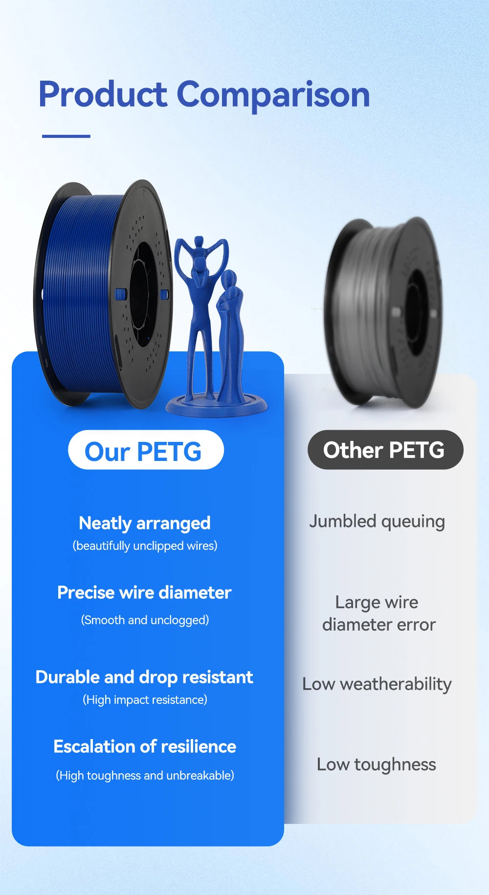 PETG 3D Printer Filament – 1.75mm, 10KG